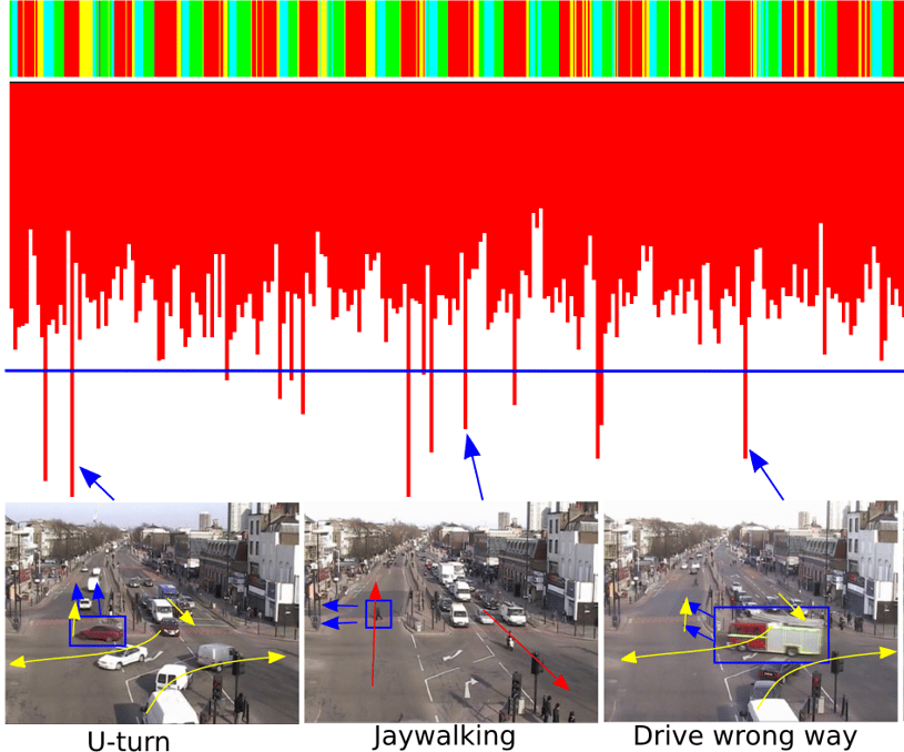 الذكاء الاصطناعي ورؤية الكمبيوتر التعرف على وقت حدوث الانعطاف إلى الخلف والمشي والقيادة بطريقة خاطئة في لقطات حركة المرور الحية