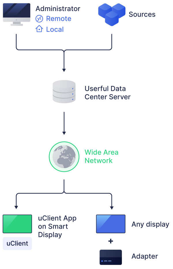 مركز البيانات-البنية-الرسم التخطيطي
