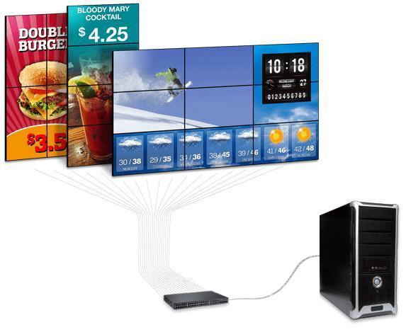 3 جدران فيديو تعرض إعلانات خدمات الطعام والطقس، متصلة بمفتاح إيثرنت واحد متصل ببرج كمبيوتر شخصي
